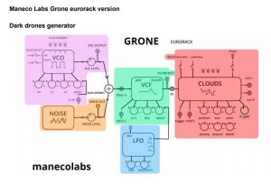 画像4: Maneco Labs GRONE dark drone machine　ダーク ドローン マシーン ユーロラック 