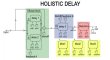 画像3: Maneco Labs HOLISTIC DELAY  ユーロラック　 (3)