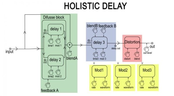 画像3: Maneco Labs HOLISTIC DELAY  ユーロラック　 (3)