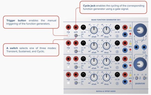 画像4: Buchla & Tiptop Audio Quad Function Generator 281t 　 (4)