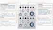 画像3: Buchla & Tiptop Audio Dual Oscillator Model 258t　 (3)