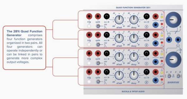 画像3: Buchla & Tiptop Audio Quad Function Generator 281t 　 (3)