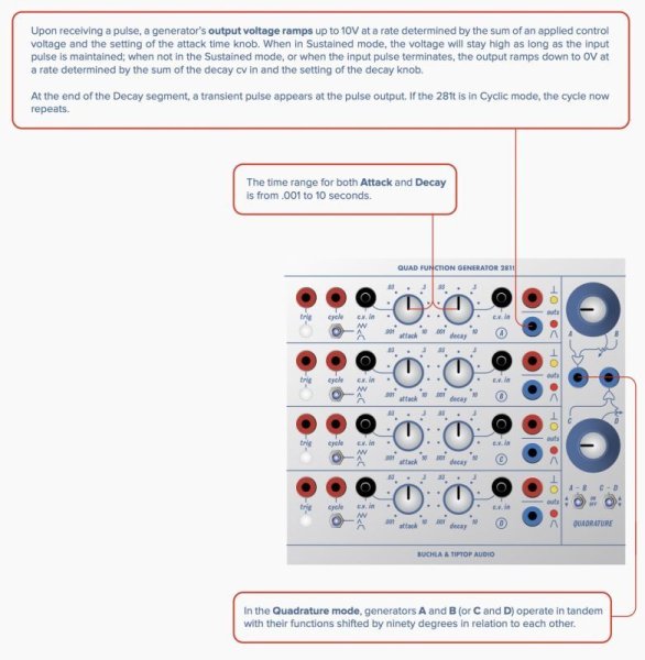 画像5: Buchla & Tiptop Audio Quad Function Generator 281t 　 (5)