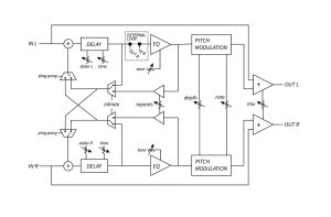 画像2: VONGON POLYPHRASE - stereo echo effect with infinite feedback loop　