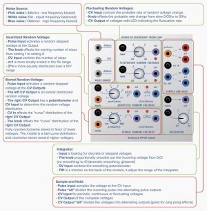 画像2: Buchla & Tiptop Audio SOURCE OF UNCERTAINTY MODEL 266t　次回入荷分