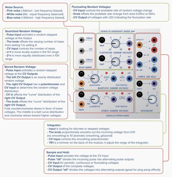 画像2: Buchla & Tiptop Audio SOURCE OF UNCERTAINTY MODEL 266t　 (2)