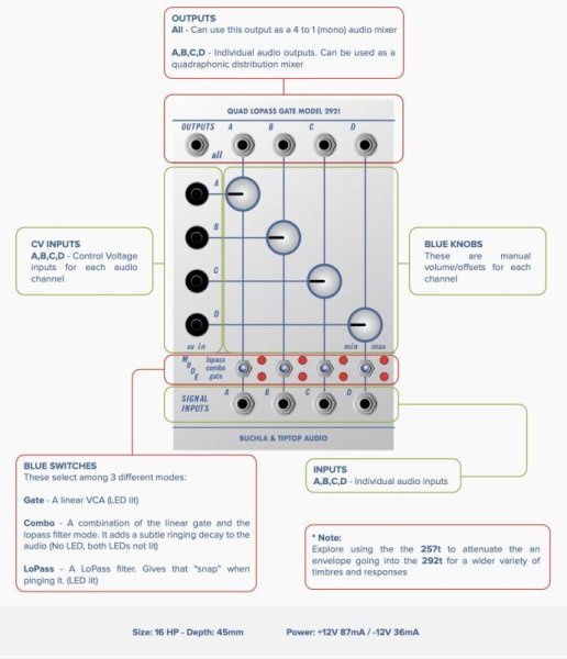 画像2: Buchla & Tiptop Audio Quad Lopass Gate Model 292t　 (2)
