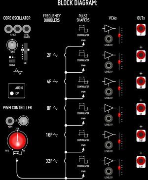 画像2: BEFACO OCTAVES VCO