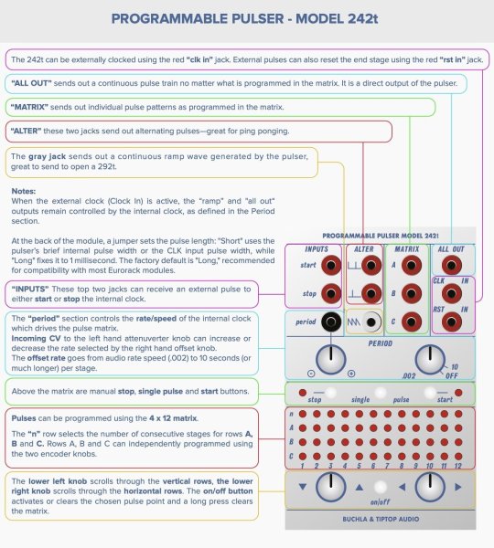 画像2: Buchla & Tiptop Audio Programmable Pulser Model 242t　 (2)