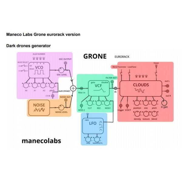 画像4: Maneco Labs GRONE dark drone machine　ダーク ドローン マシーン ユーロラック  (4)