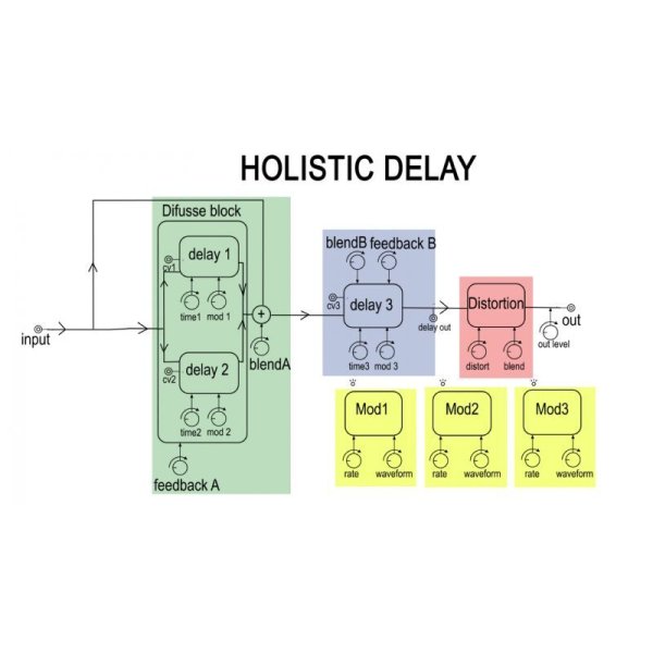 画像3: Maneco Labs HOLISTIC DELAY  ユーロラック  (3)