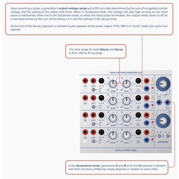 画像5: Buchla & Tiptop Audio Quad Function Generator 281t 　 (5)
