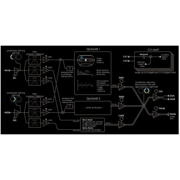 画像2: NEUZEIT INSTRUMENTS Quasar / Binaural 3D audio mixer　次回入荷分 (2)