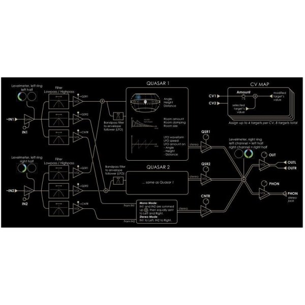 画像2: NEUZEIT INSTRUMENTS Quasar / Binaural 3D audio mixer　 (2)