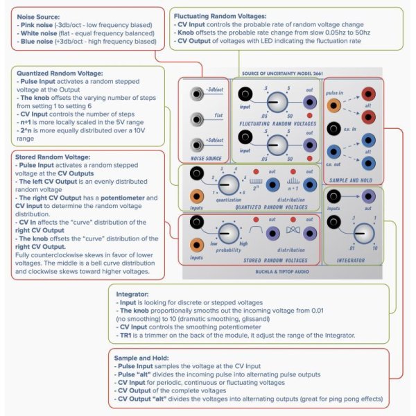 画像2: Buchla & Tiptop Audio SOURCE OF UNCERTAINTY MODEL 266t　次回入荷分 (2)
