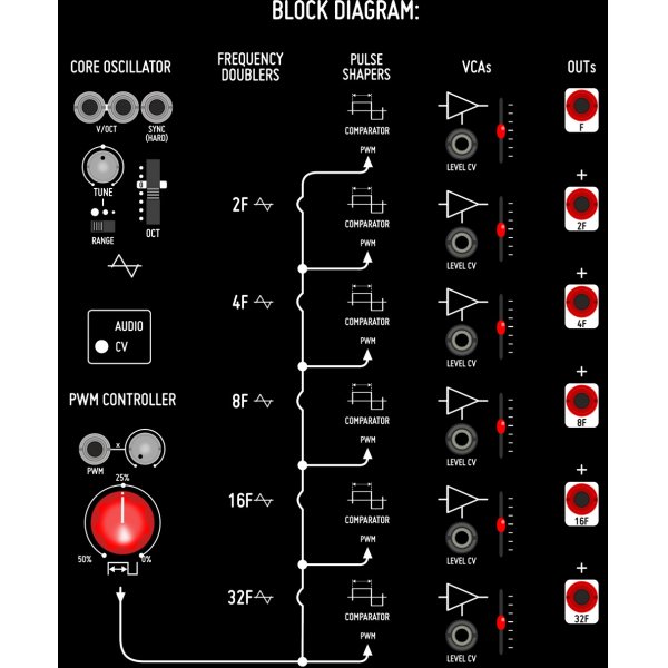 画像2: BEFACO OCTAVES VCO (2)