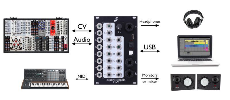 画像: Expert Sleepers ES-9 USB オーディオインターフェイス  次回入荷分